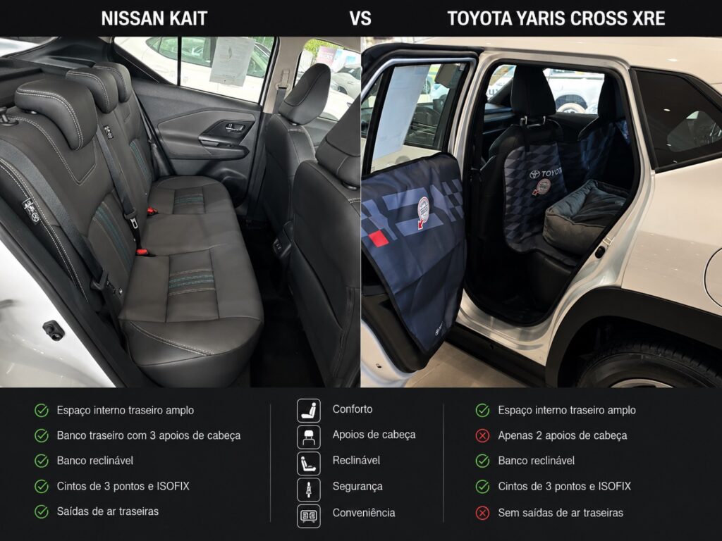 Espaço traseiro do Nissan Kait e Toyota Yaris Cross XRE